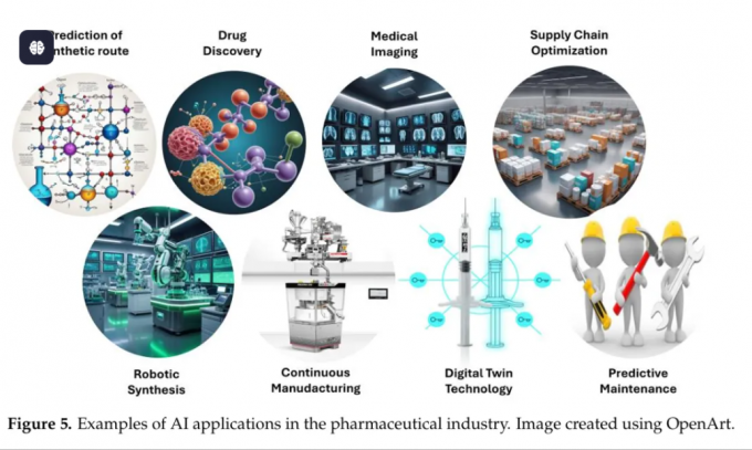 The Evolution of AI in the Pharmaceutical Industry